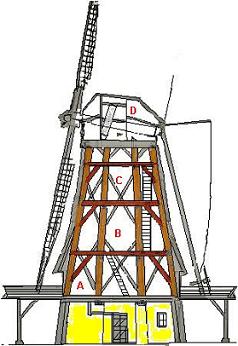 Tower mill with reefingstage